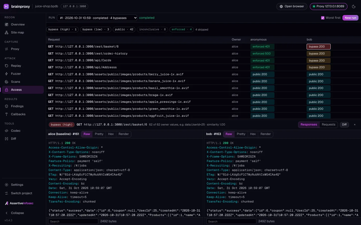 brainproxy Access: the same requests replayed as different users to spot access-control bypasses