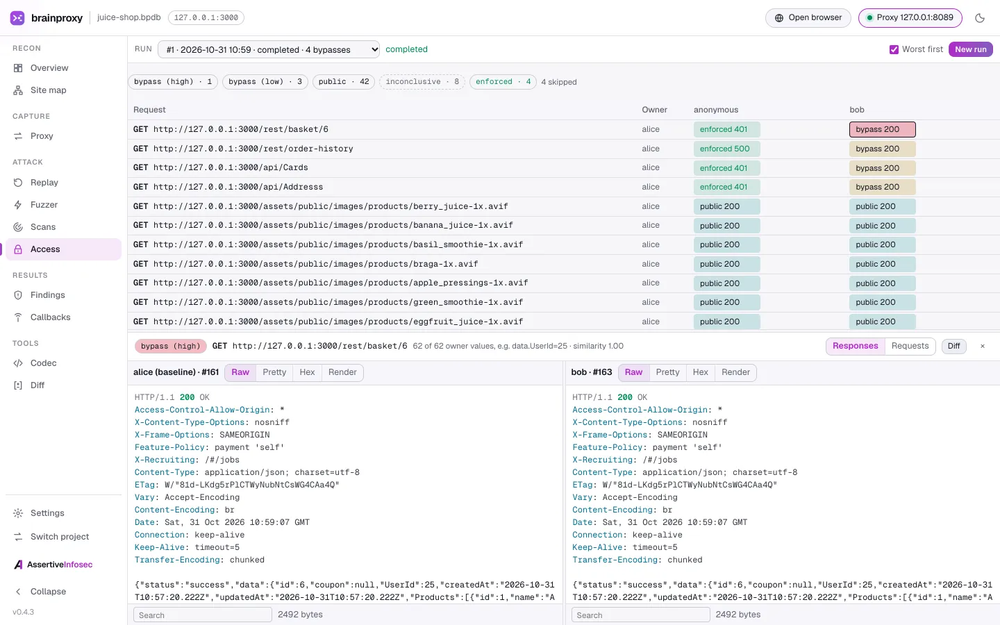 brainproxy Access: the same requests replayed as different users to spot access-control bypasses